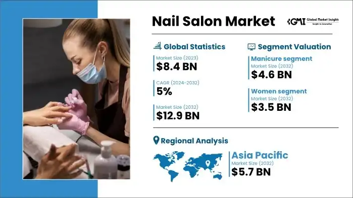 Success in the Competitive Nail Industry